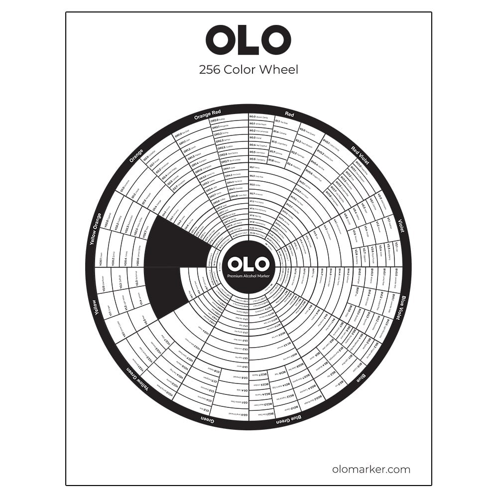Resources – OLO Marker