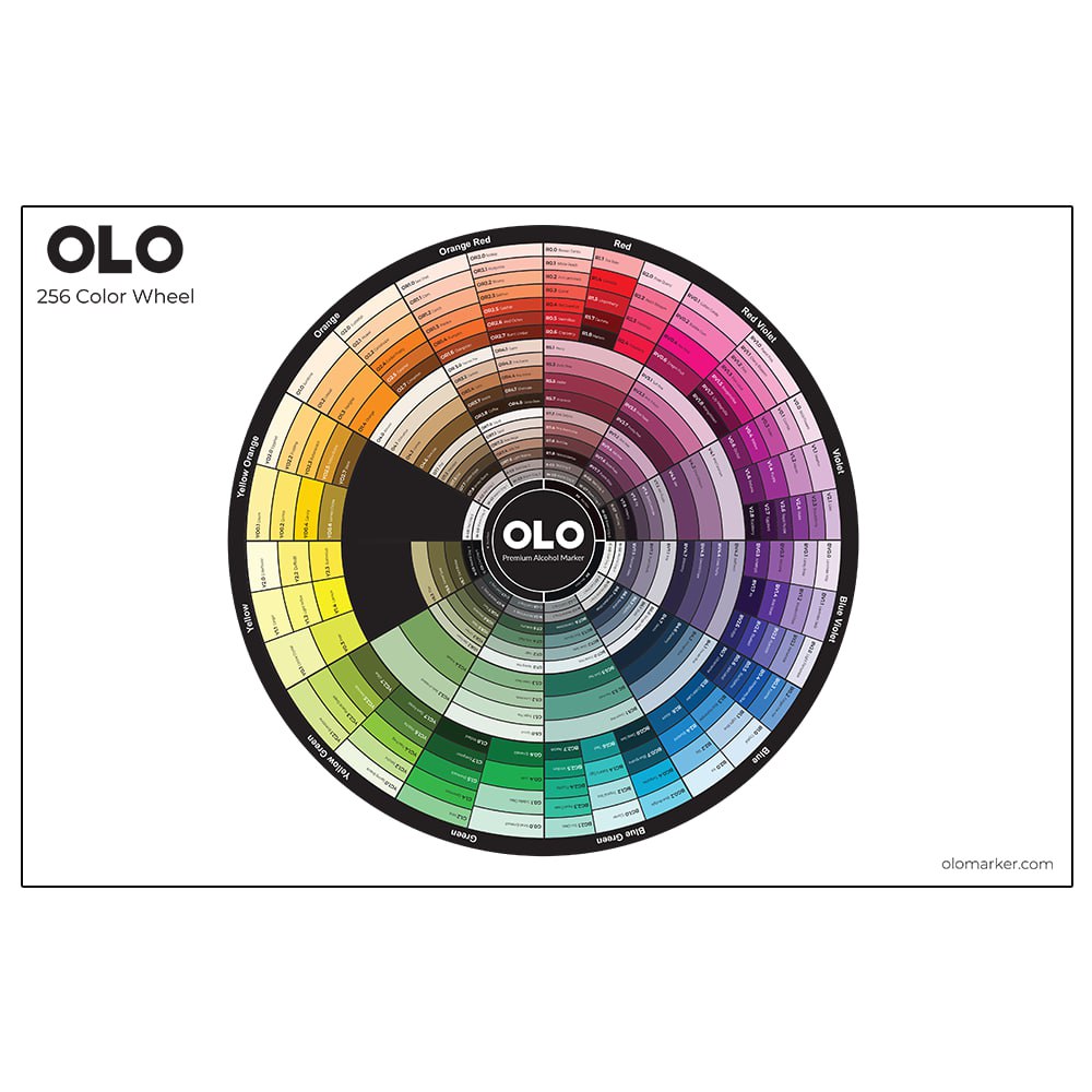 Resources – OLO Marker