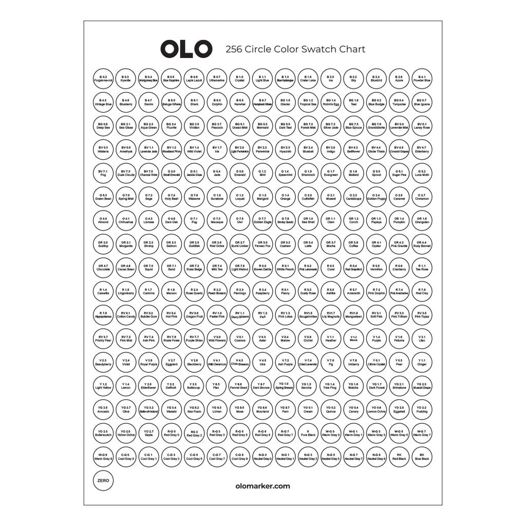 Resources – OLO Marker