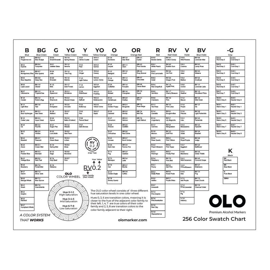 Resources – OLO Marker