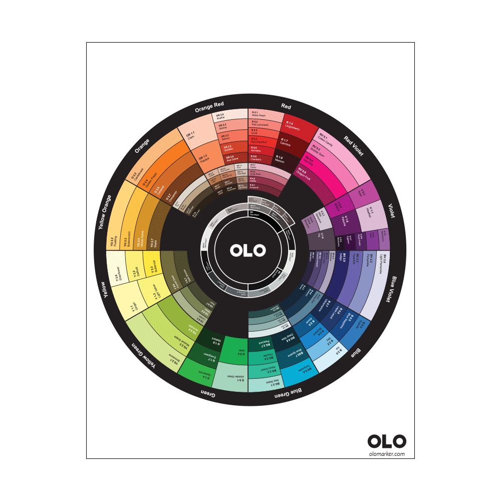 Resources – OLO Marker