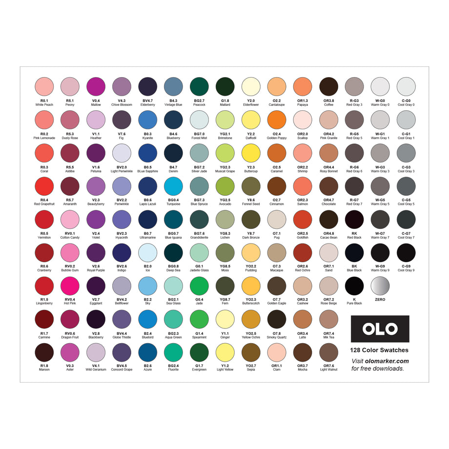 OLO Marker Chart