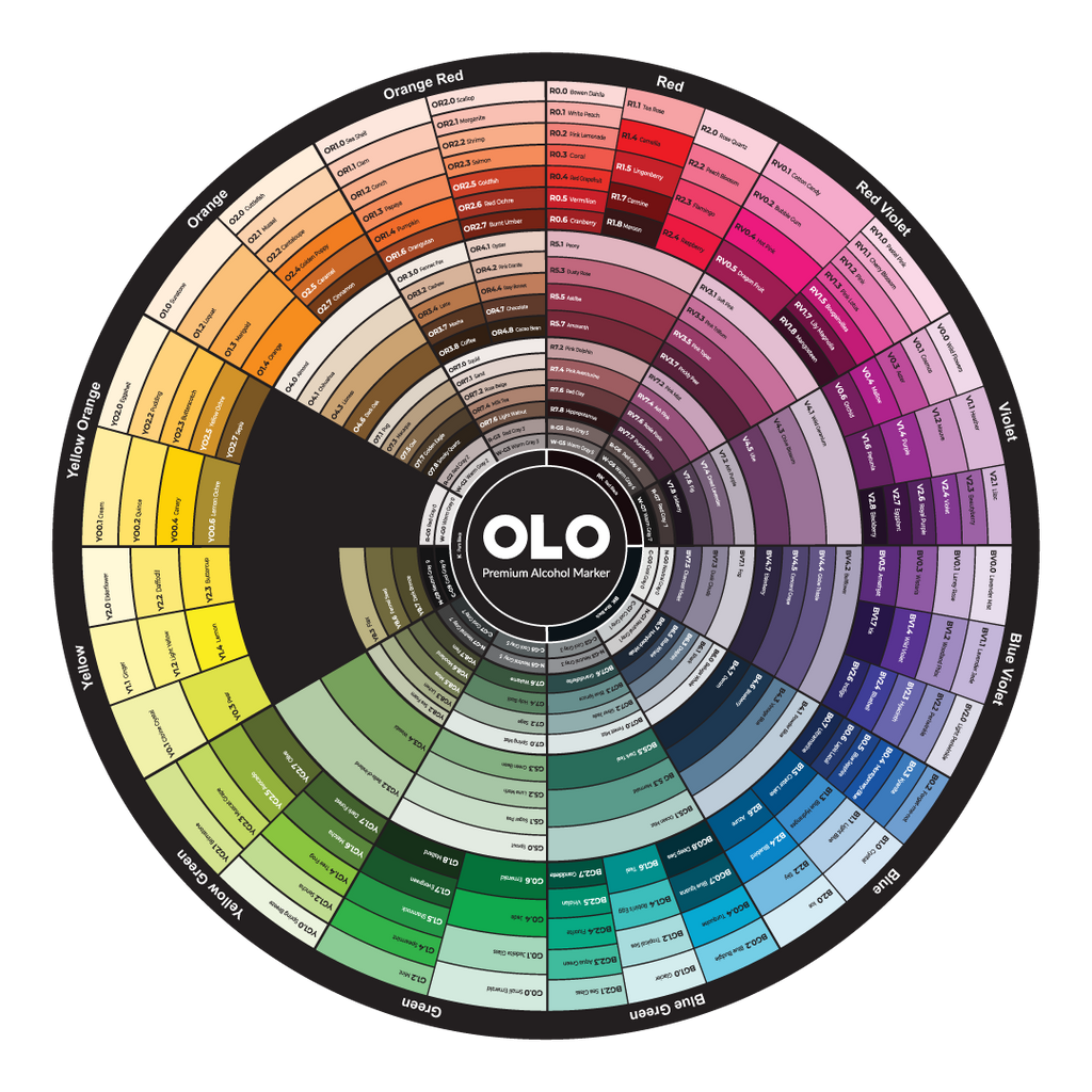 Discover – OLO Marker