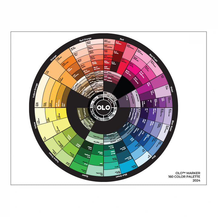 Resources – OLO Marker